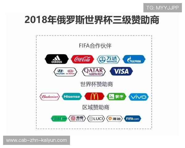 品牌排他性：解析为什么在世界杯场馆周围两公里不能出现非赞助商Logo。